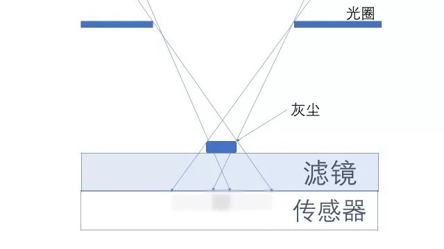 《云漫秘笈： 污点照妖镜》- 【拍照座谈】之五